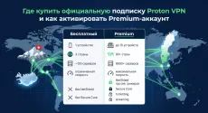 Где купить официальную подписку Proton VPN и как активировать Premium-аккаунт